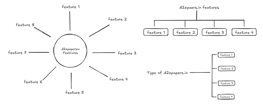how to write answer in exam